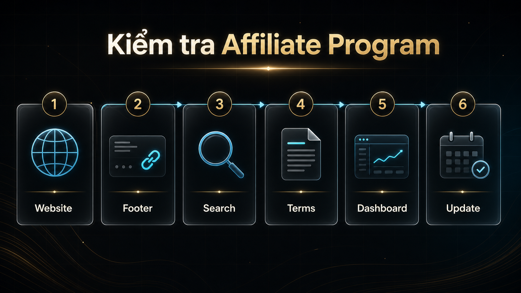 Quy trình kiểm tra affiliate program của app AI
