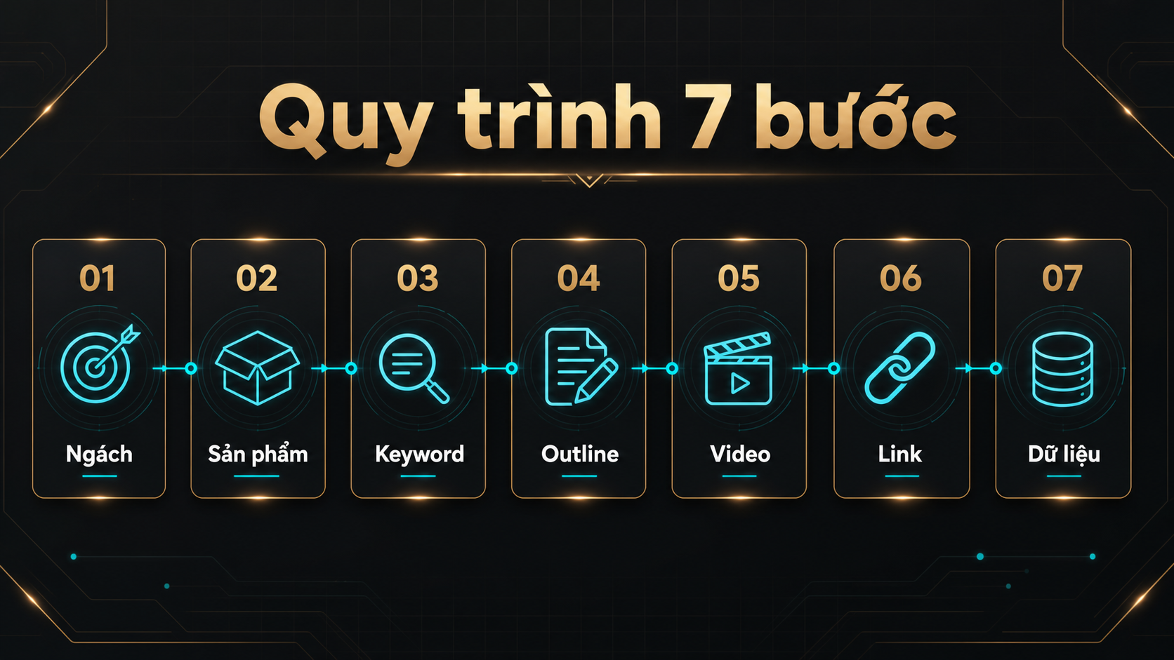 Quy trình dùng AI làm affiliate marketing cho người mới