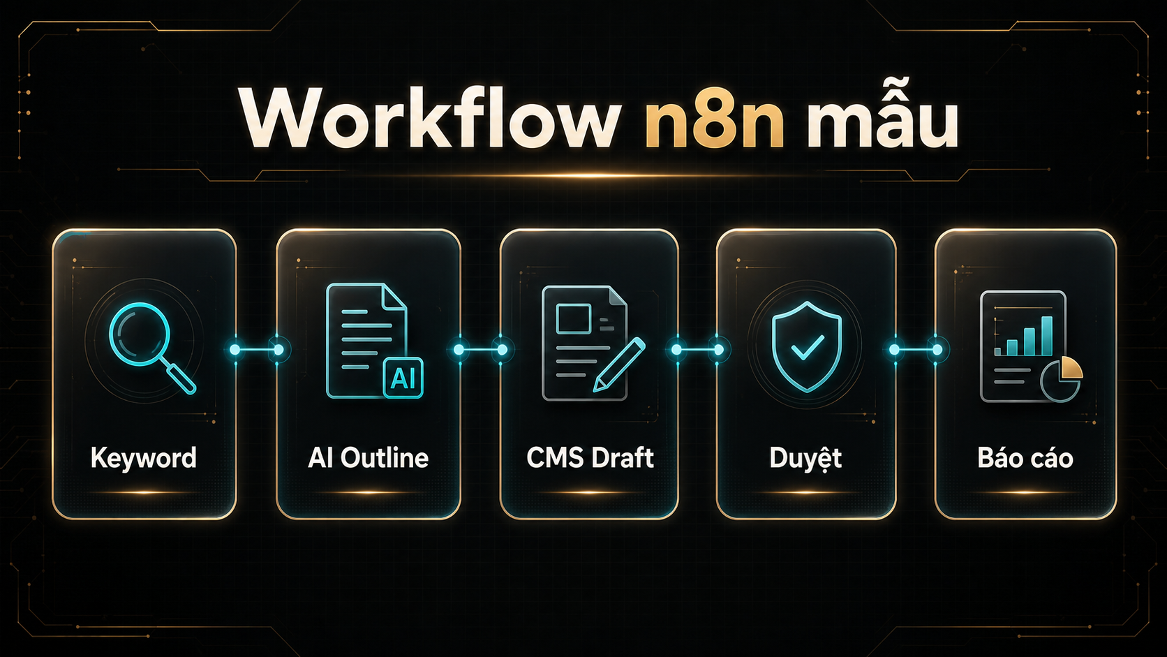 Workflow n8n biến keyword thành outline và báo duyệt