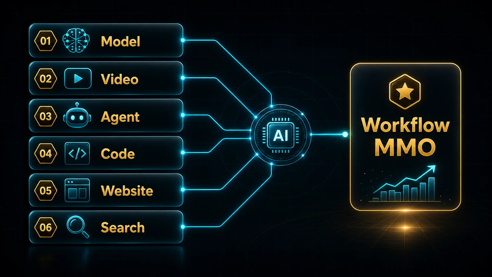 Bản đồ Google AI cho MMO và automation