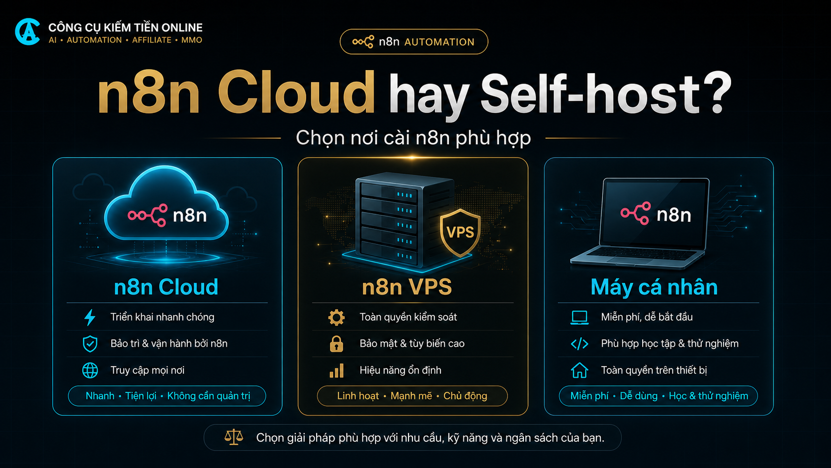 Cài Đặt n8n Ở Đâu: n8n Cloud, VPS Hay Máy Cá Nhân?