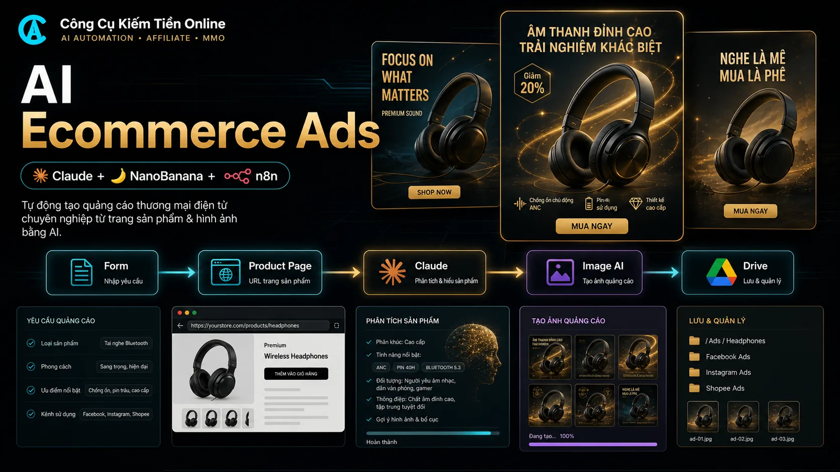 Workflow n8n Tạo Ads Ecommerce AI Từ Product Page Với Claude Và NanoBanana