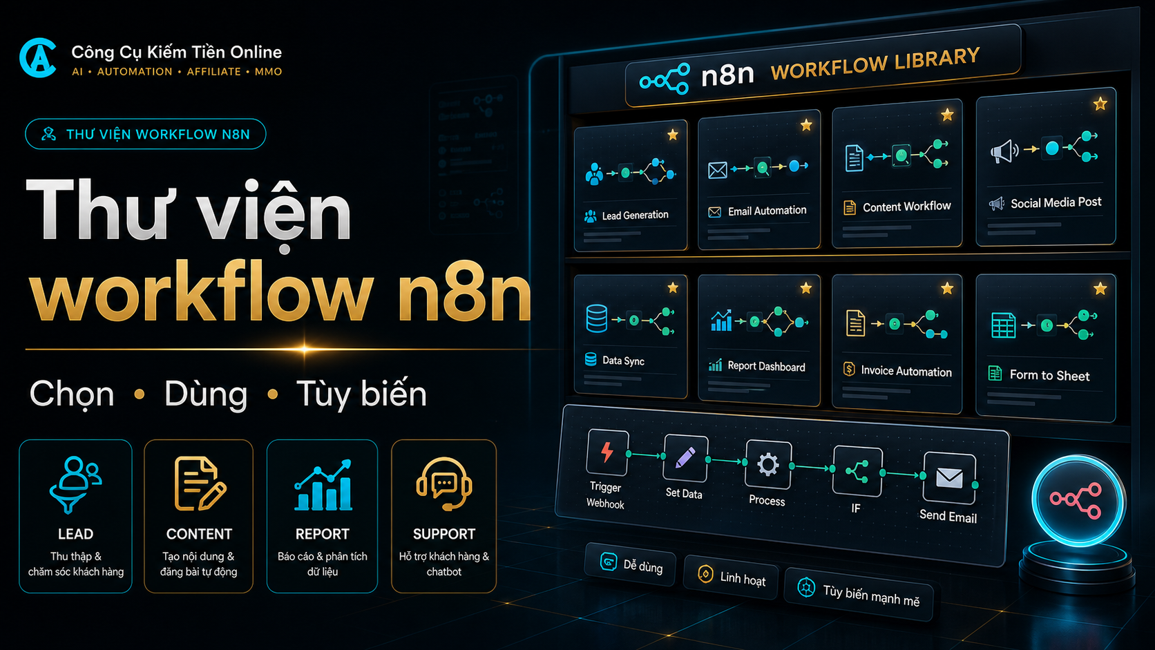 Thư Viện Workflow n8n Mẫu: Cách Chọn, Dùng Và Tùy Biến Cho Công Việc