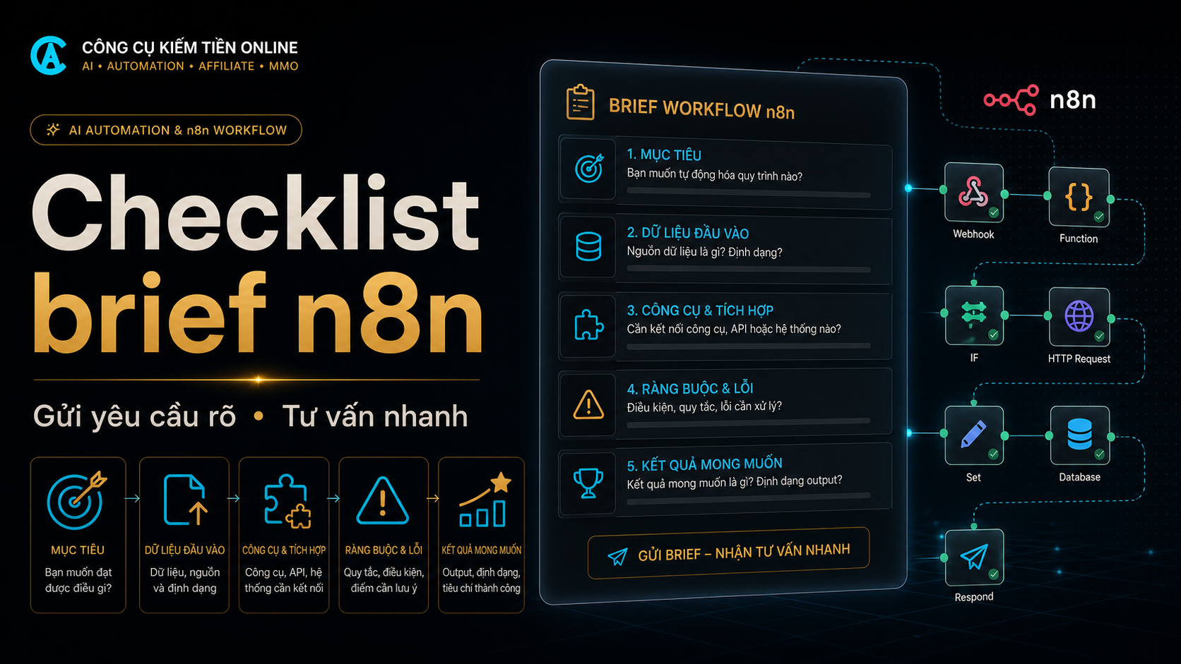 Checklist Gửi Yêu Cầu Làm Workflow n8n Để Được Tư Vấn Nhanh