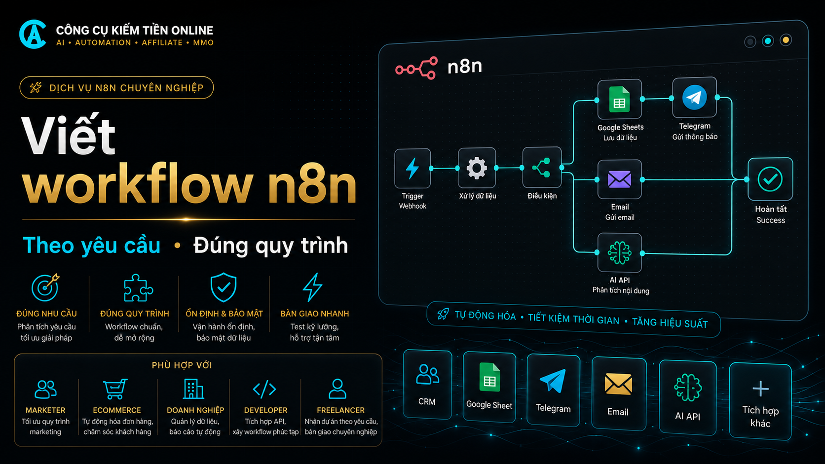 Dịch Vụ Viết Workflow n8n Theo Yêu Cầu: Phù Hợp Với Ai?
