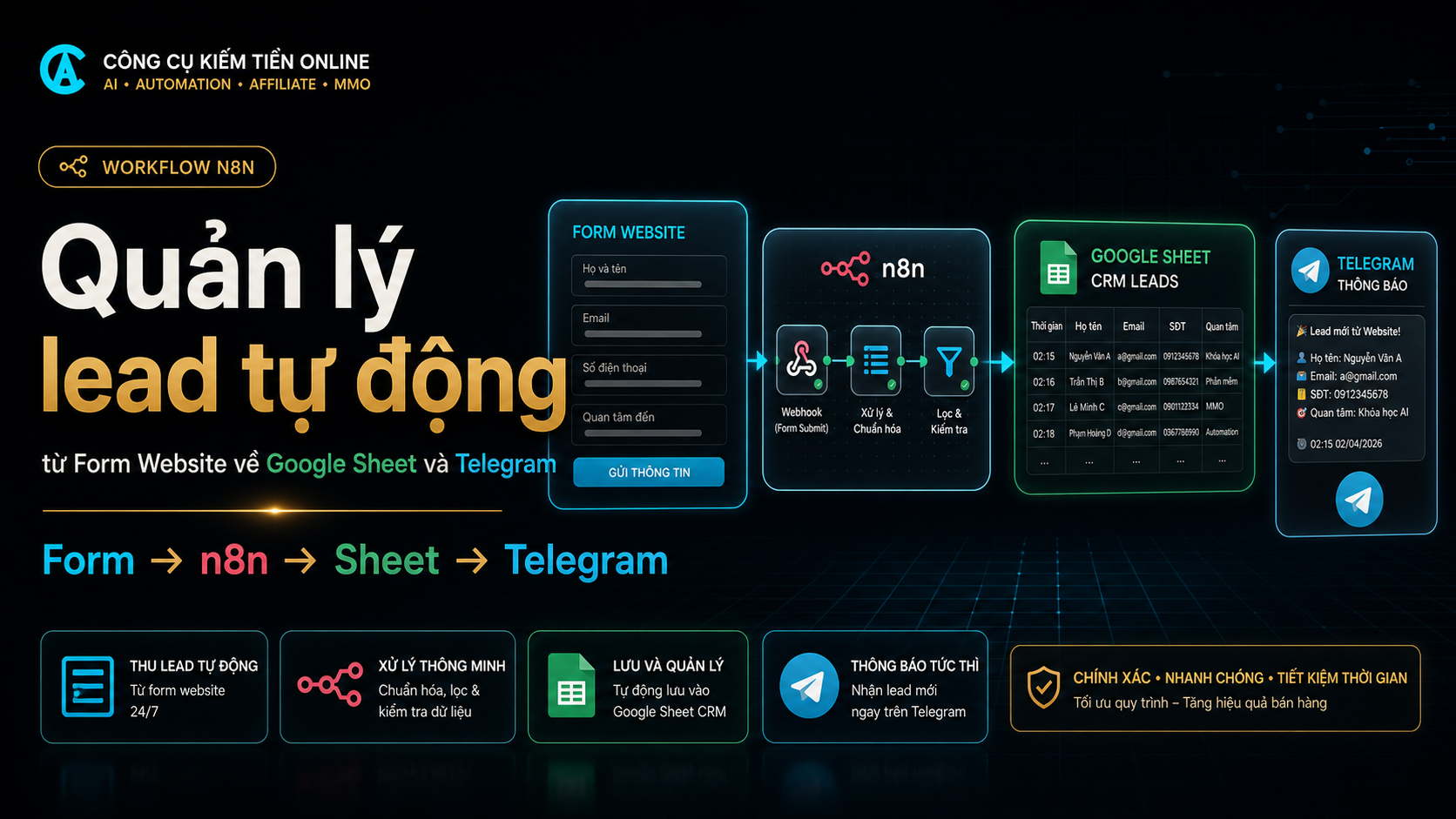 Workflow n8n Quản Lý Lead Từ Form Website Về Google Sheet Và Telegram